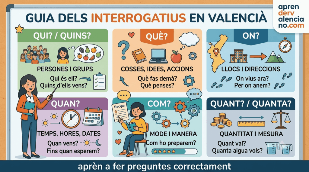 Els-Interrogatius