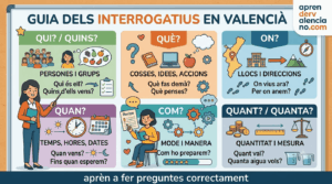 Els-Interrogatius