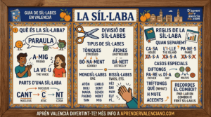 La-Sil·laba