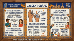 Laccentuacio