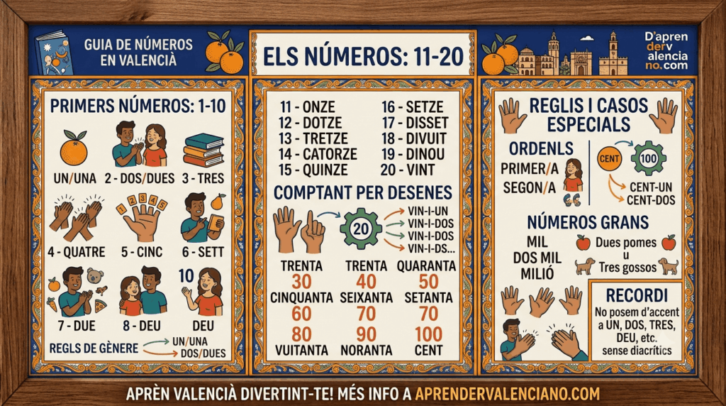 Los-numeros-en-Valenciano