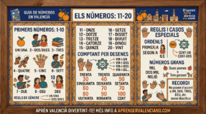 Los-numeros-en-Valenciano