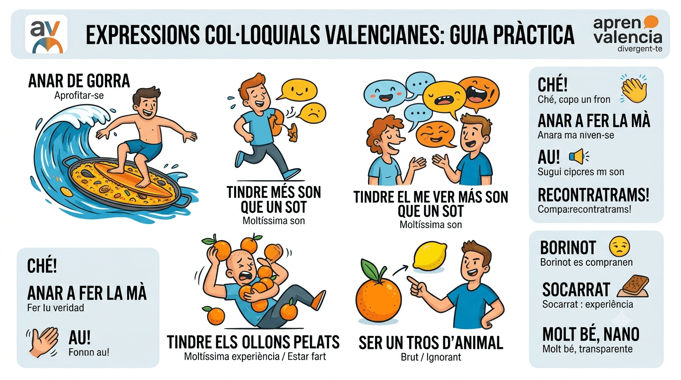 expressions-col·loquials-valencianes